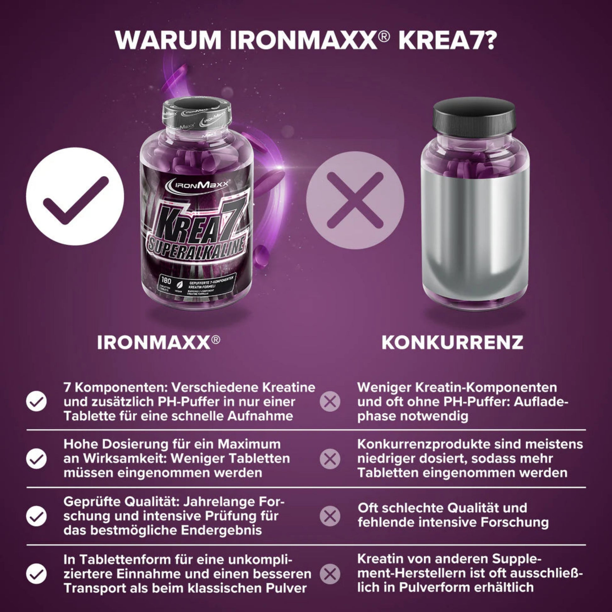 IronMaxx Krea7 Superalkaline (180 Tabletten)
