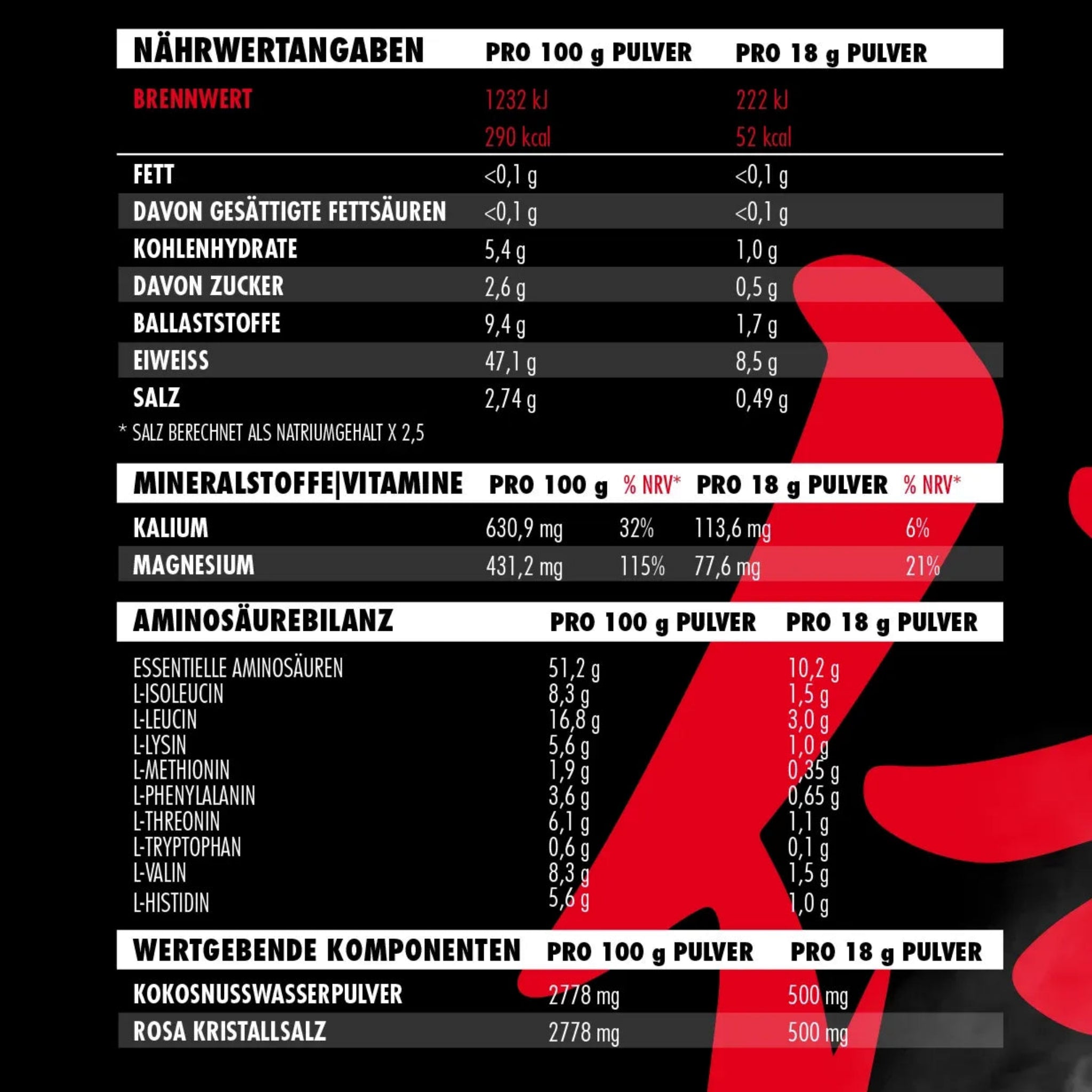 Big Zone Bulletproof EAA's 500g