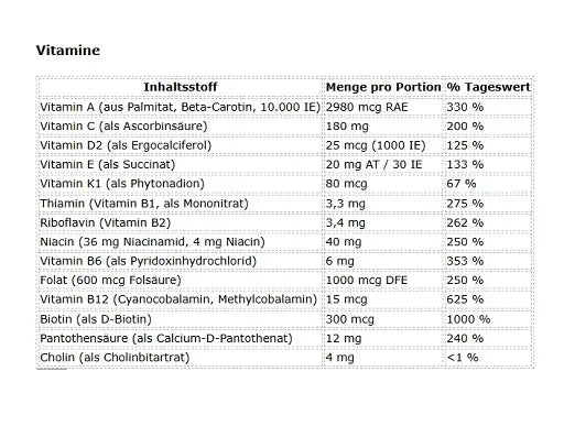 Mutant Multi Athlete's Vitamin (60 Kapseln)
