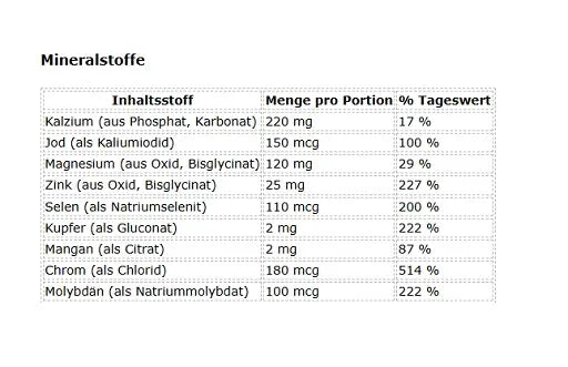 Mutant Multi Athlete's Vitamin (60 Kapseln)